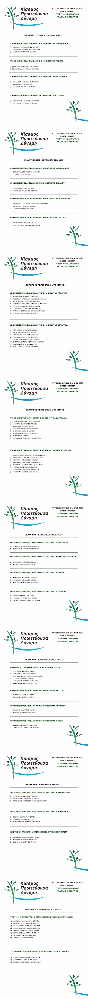 υποψήφιοι κίσσαμος χανιά εκλογές μυλωνάκης