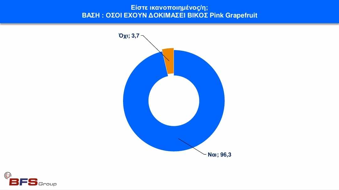 Βικος Pink Grapefruit