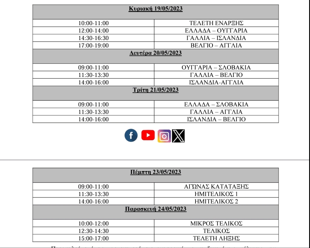 Αθλητική Ένωση Αστυνομικοί Μπάσκετ Γυναίκες