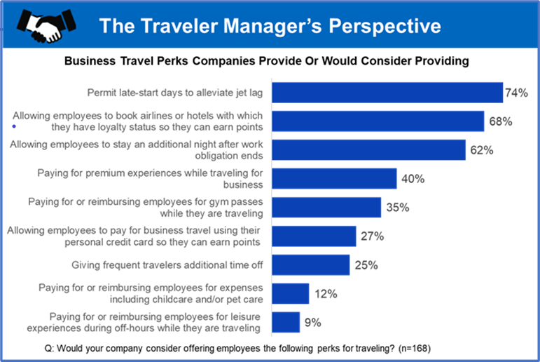 επαγγελματικό ταξίδι