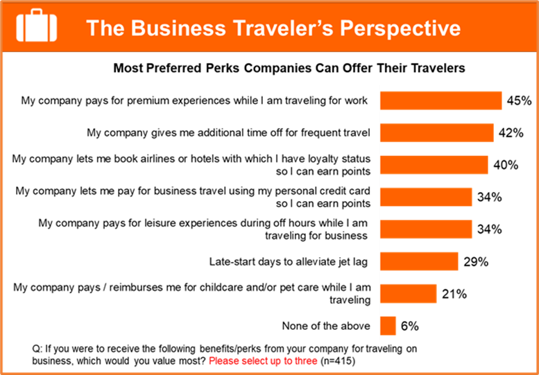 επαγγελματικό ταξίδι