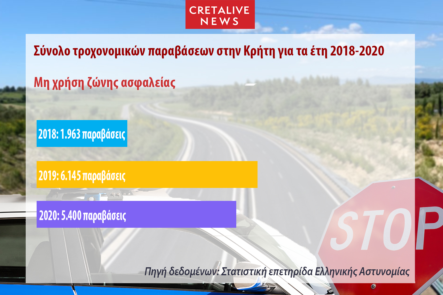 Τροχαία έρευνα