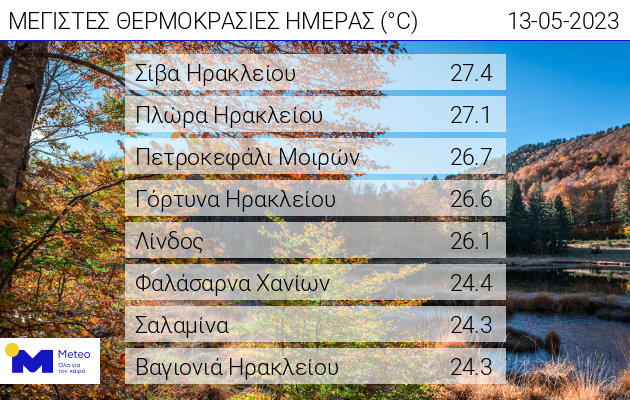 πινακας