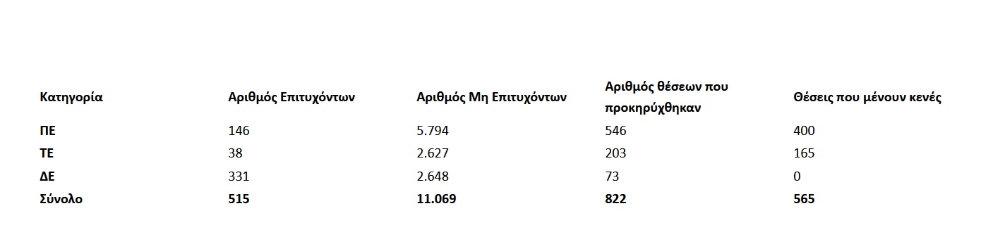 ΑΑΔΕ θέσεις εργασίας