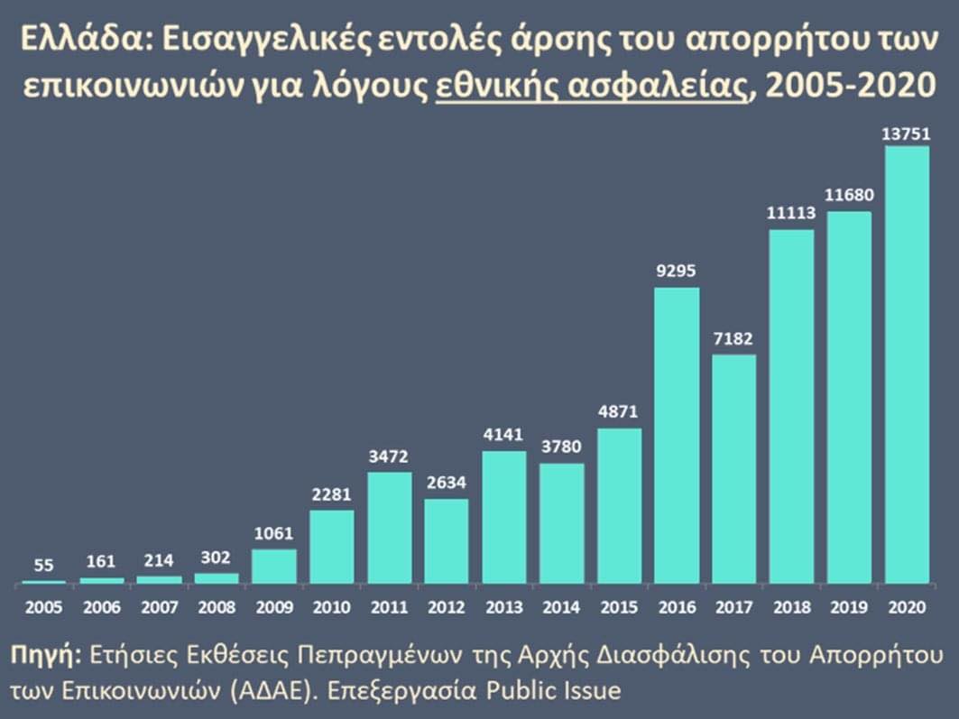 ΑΔΑΕ πίνακας