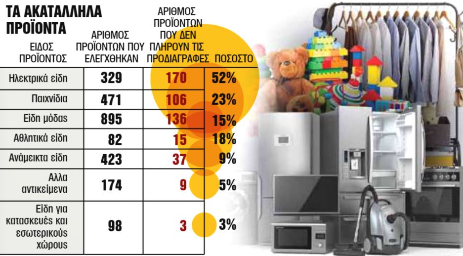 Ευρώπη χημικά προϊόντα