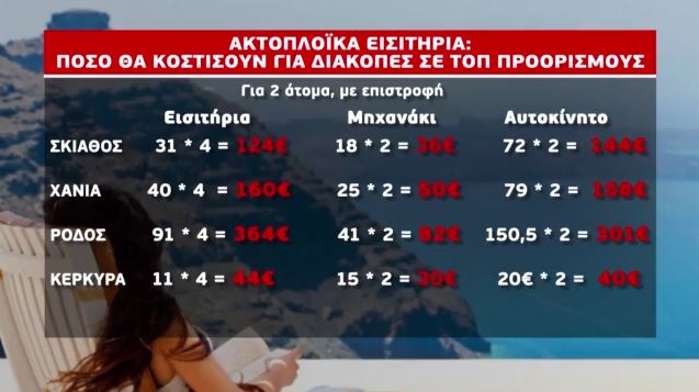 ακτοπλοϊκά εισιτήρια νησιά διαμονή προορισμός