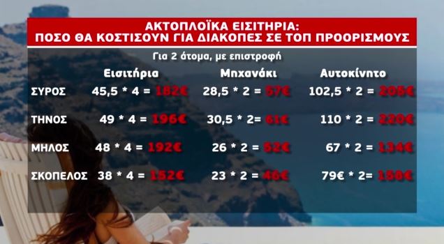 ακτοπλοϊκά εισιτήρια νησιά διαμονή προορισμός