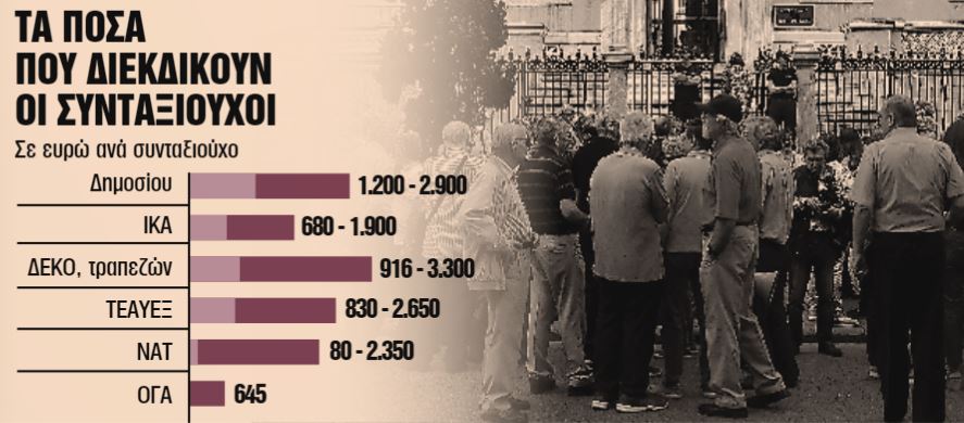 αναδρομικά συνταξιούχοι