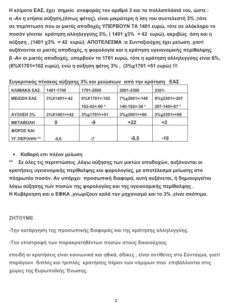 αναφορά απόστρατοι