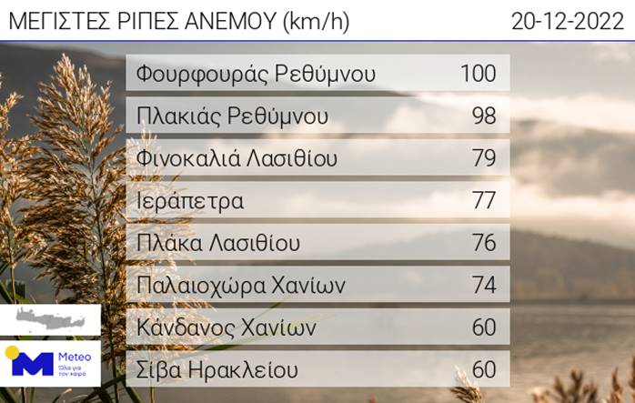 Άνεμοι ριπές