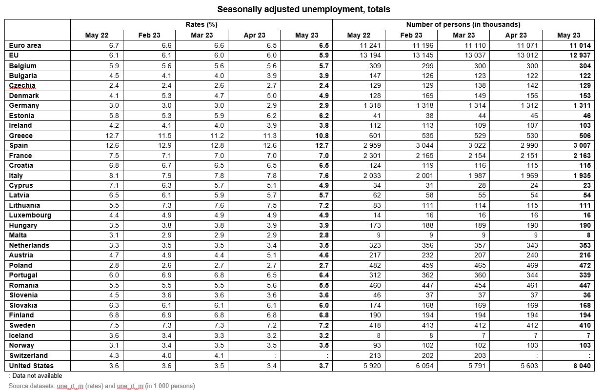 ανεργία πίνακας