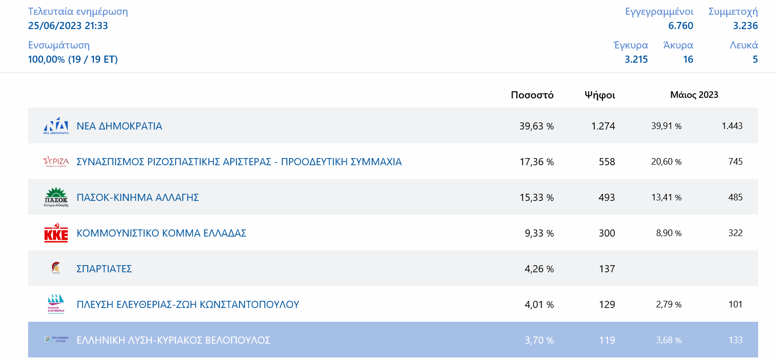 καντάνου σελίνου