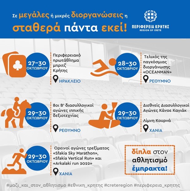 Αθλητικές διοργανώσεις Περιφέρεια