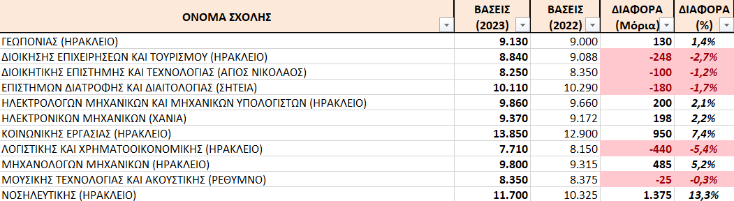 βασεις ελμεπα