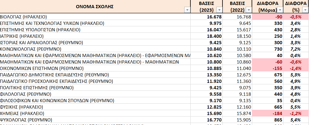 βάσεις πανεπιστημιο