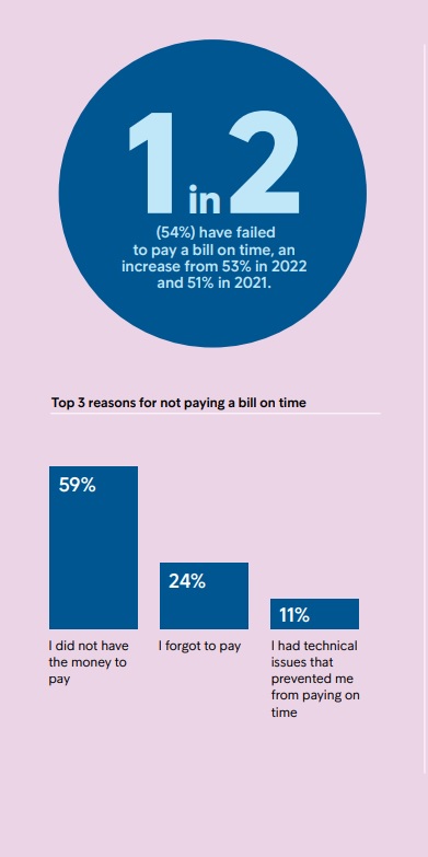 λογαριασμοί νοικοκυριά καταναλωτές ακρίβεια μισθός