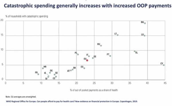 υγεία πρόσβαση ευρώπη