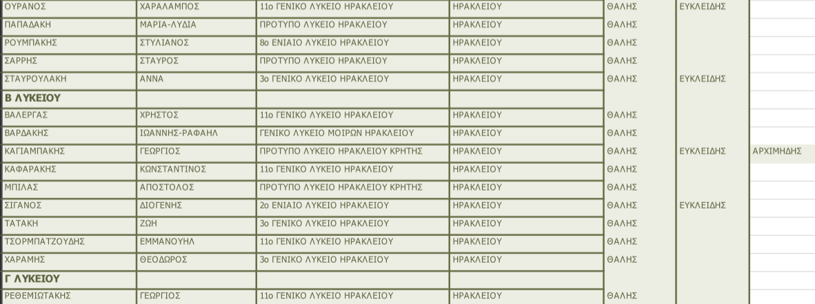Μαθηματική εταιρία Διακριθέντες