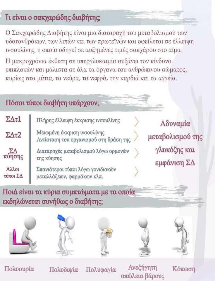 Διαβήτης εκστρατεια