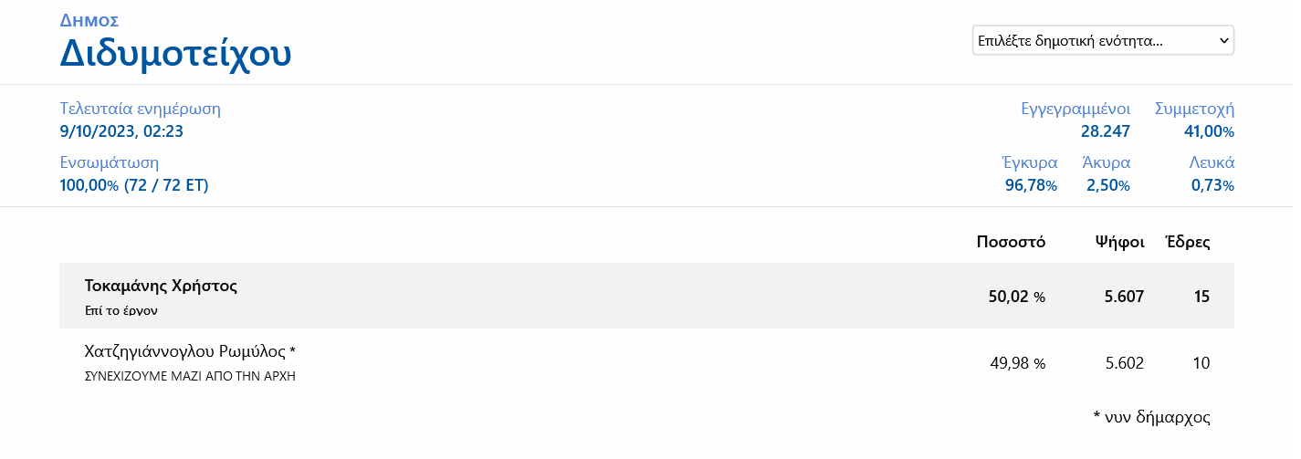 αποτελέσματα