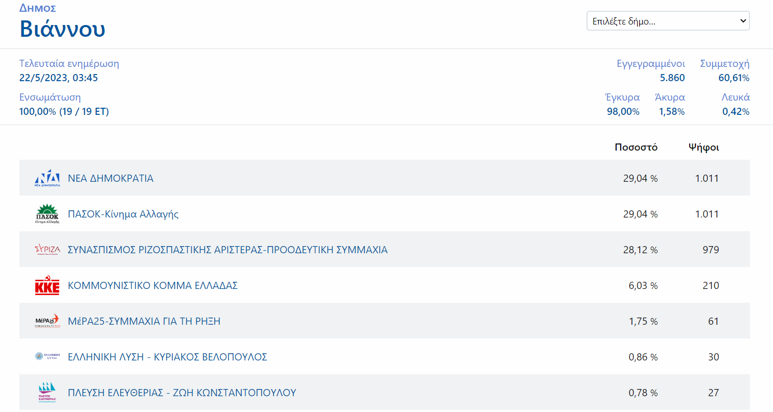 δημος βιαννου