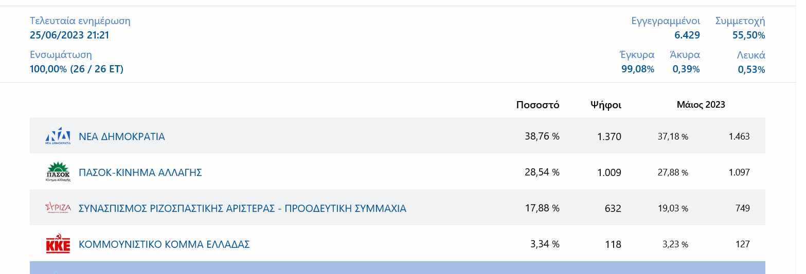 δήμος Αμαρίου