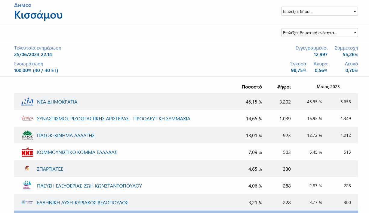 Δήμος Κισσάμου