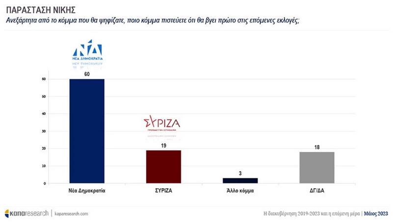Δημοσκόπηση Kapa Research