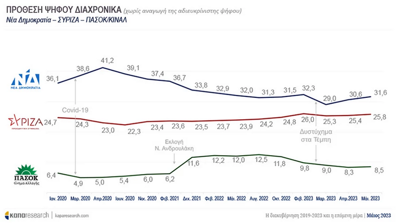 Δημοσκόπηση Kapa Research