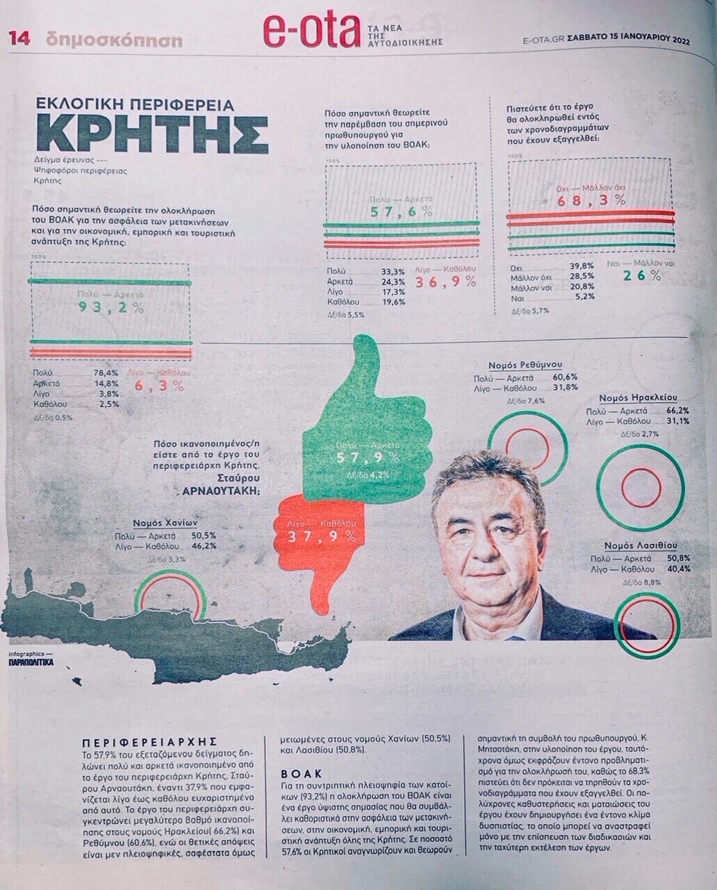 Δημοσκόπηση 