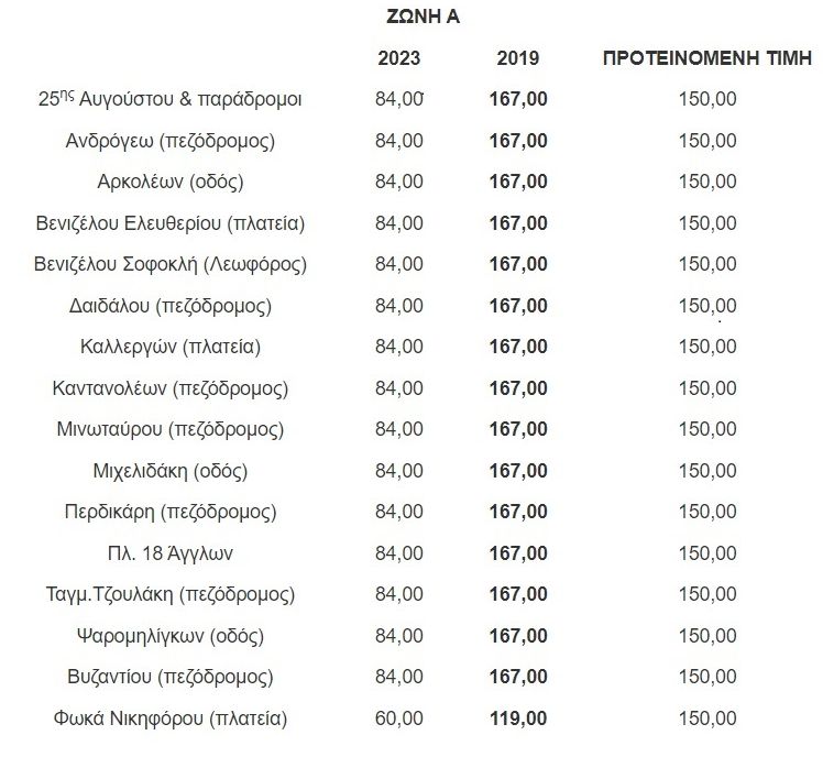 dimotika teli zoni a