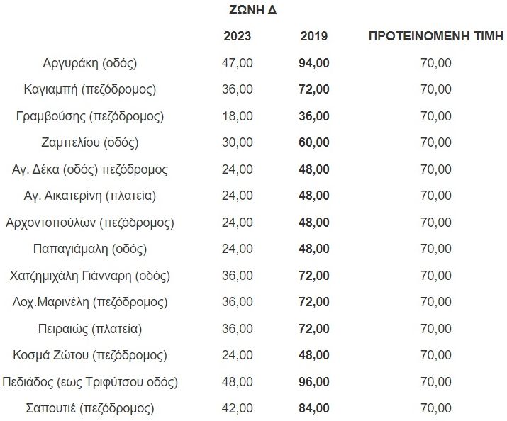 dimotika teli zoni d