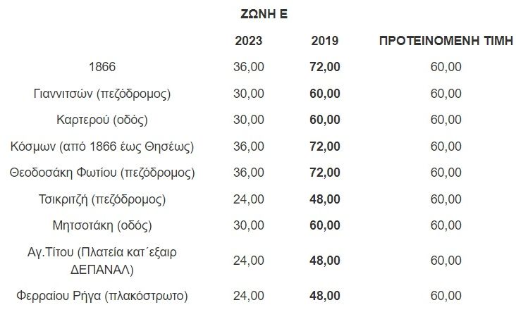 dimotika teli zoni e