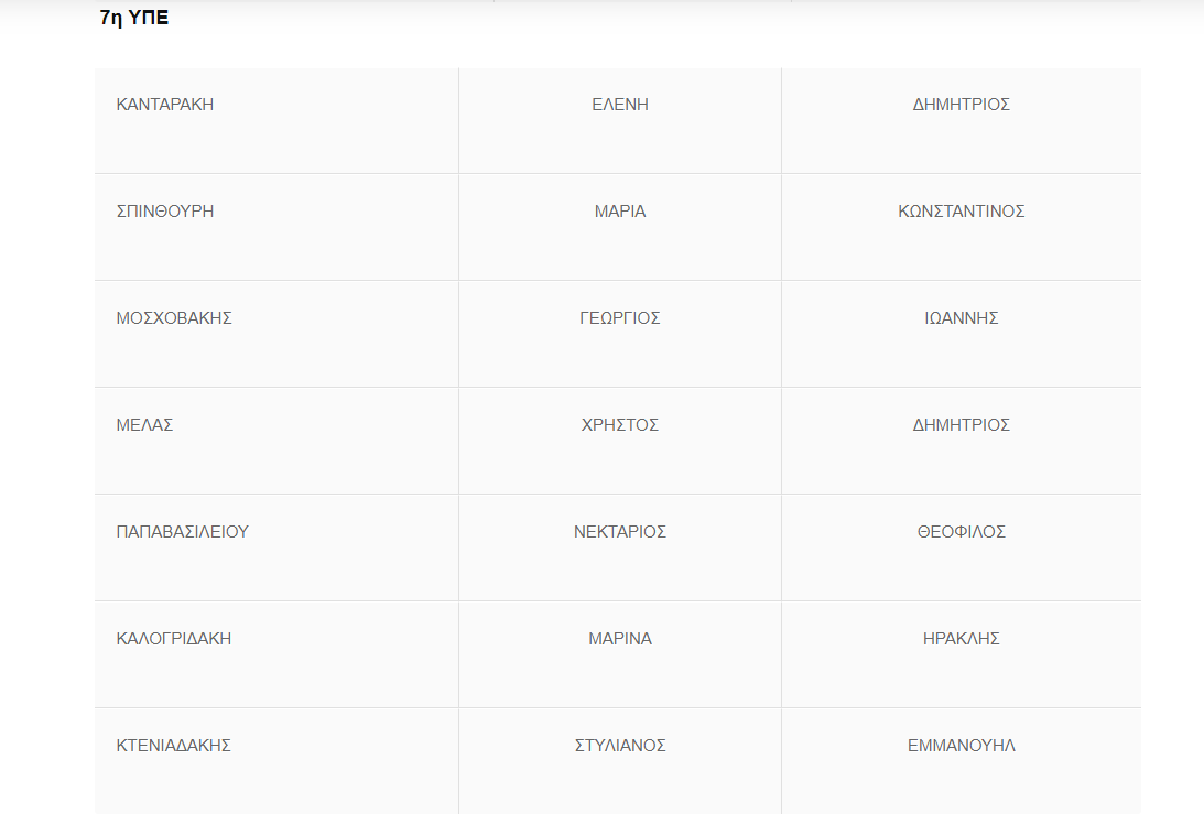 δυπε κρητης καταταξη