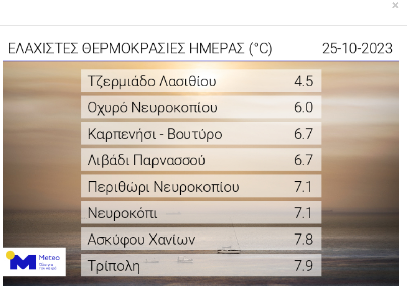 ελάχιστες
