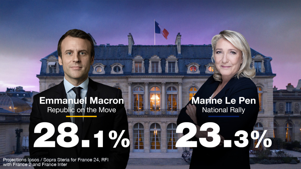 γαλλικές εκλογές