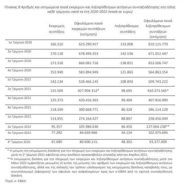 συντάξεις ΕΦΚΑ