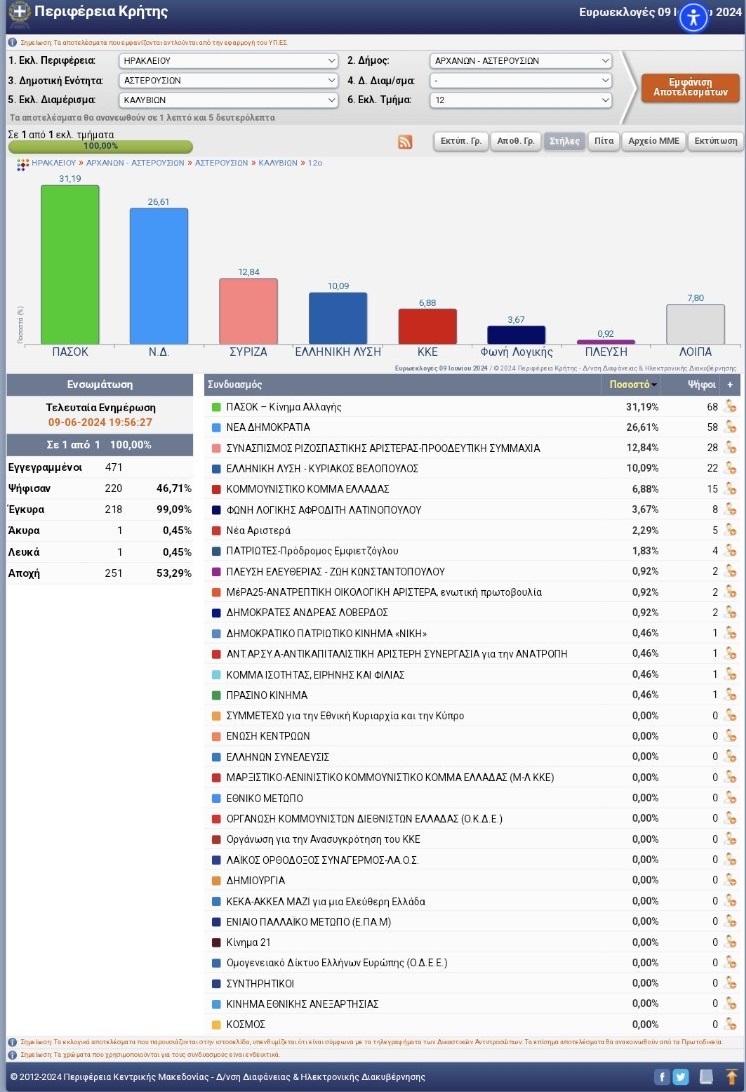 Καλύβια Αρχανών Αστερουσίων