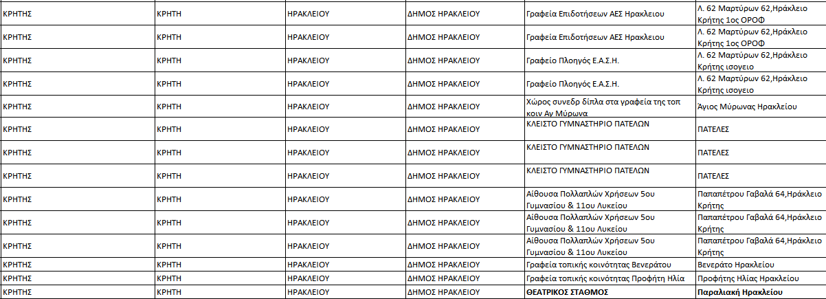 ΚΙΝΑΛ τμήματα