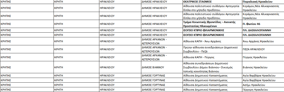 ΚΙΝΑΛ τμήματα