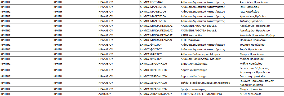 ΚΙΝΑΛ τμήματα