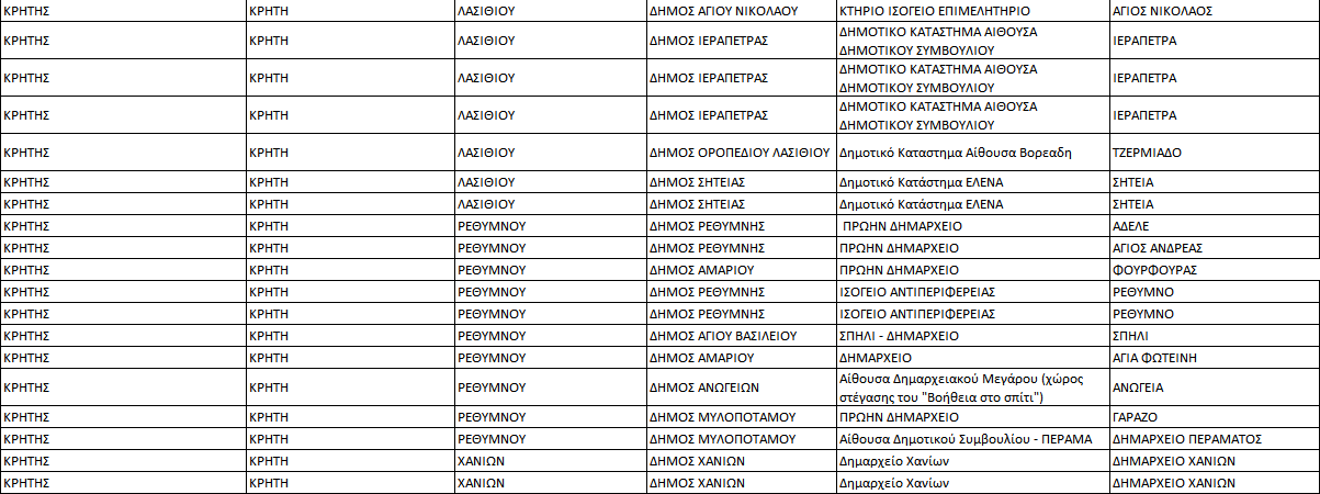 ΚΙΝΑΛ τμήματα