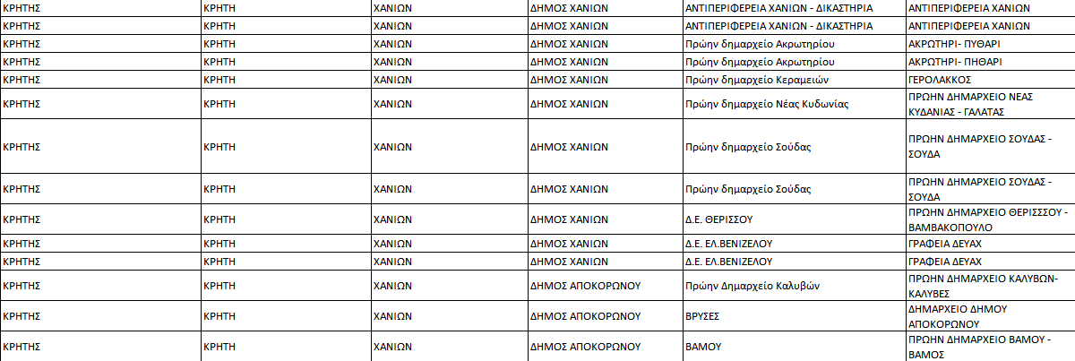 ΚΙΝΑΛ τμήματα