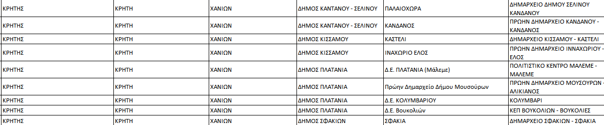 ΚΙΝΑΛ τμήματα