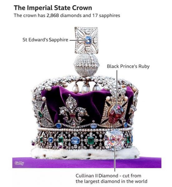 Βασίλισσα Ελισάβετ-στέμμα