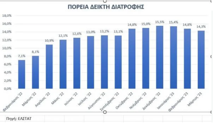 ελστατ