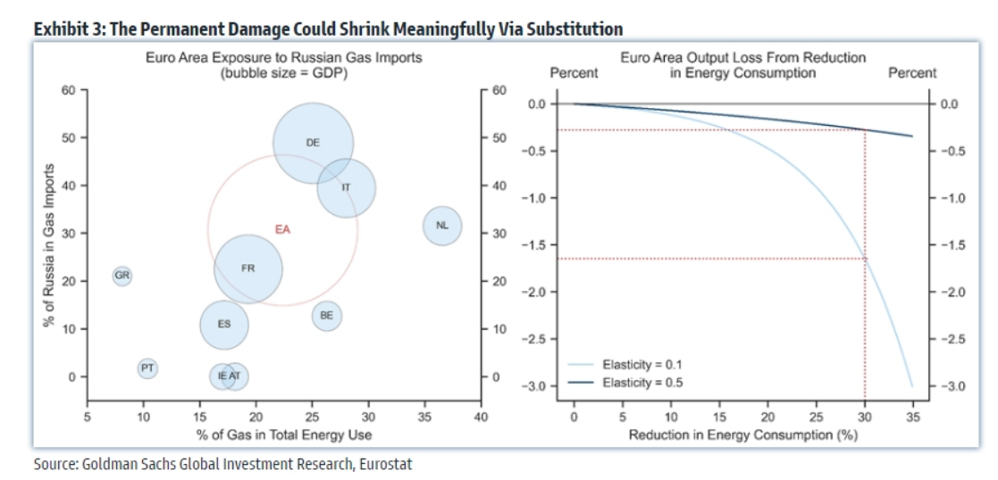 ενεργειακή κρίση 2