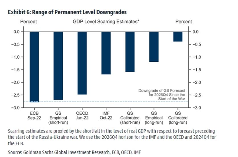 ενεργειακή κρίση