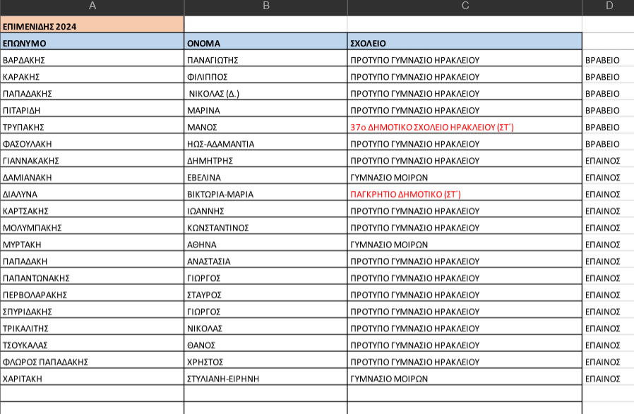 Μαθηματική Εταιρία διακριθέντες